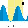 Reedsport tide chart for Wednesday, September 8, 2021