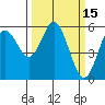 Reedsport tide chart for Tuesday, March 15, 2022