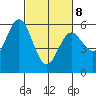 Reedsport tide chart for Tuesday, March 8, 2022