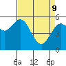 Reedsport tide chart for Saturday, April 9, 2022