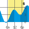 Reedsport tide chart for Tuesday, September 6, 2022