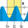 Reedsport tide chart for Wednesday, March 8, 2023