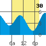 Reedsport tide chart for Sunday, April 30, 2023
