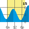 Reedsport tide chart for Monday, May 15, 2023