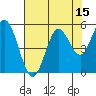 Reedsport tide chart for Tuesday, August 15, 2023