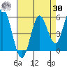 Reedsport tide chart for Wednesday, August 30, 2023