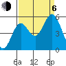 Reedsport tide chart for Wednesday, September 6, 2023