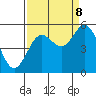 Reedsport tide chart for Friday, September 8, 2023