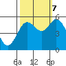 Reedsport tide chart for Saturday, October 7, 2023