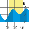 Reedsport tide chart for Sunday, October 8, 2023