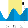 Reedsport tide chart for Monday, October 9, 2023