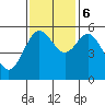 Reedsport tide chart for Monday, November 6, 2023