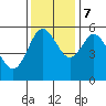 Reedsport tide chart for Tuesday, November 7, 2023