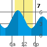 Reedsport tide chart for Thursday, December 7, 2023
