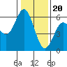 Reedsport tide chart for Saturday, January 20, 2024