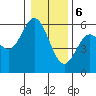 Reedsport tide chart for Saturday, January 6, 2024