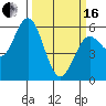 Reedsport tide chart for Saturday, March 16, 2024