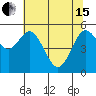 Reedsport tide chart for Wednesday, May 15, 2024