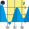 Reedsport tide chart for Tuesday, May 7, 2024