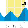 Reedsport tide chart for Saturday, June 15, 2024