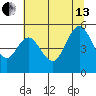 Reedsport tide chart for Saturday, July 13, 2024