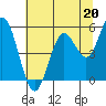 Reedsport tide chart for Saturday, July 20, 2024