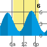 Reedsport tide chart for Friday, September 6, 2024