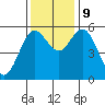 Reedsport tide chart for Saturday, November 9, 2024