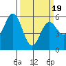 Reedsport tide chart for Wednesday, March 19, 2025
