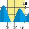 Reedsport tide chart for Tuesday, April 15, 2025