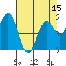 Reedsport tide chart for Thursday, May 15, 2025