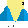Reedsport tide chart for Saturday, May 3, 2025