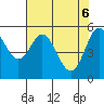Reedsport tide chart for Tuesday, May 6, 2025