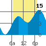Reedsport tide chart for Monday, September 15, 2025