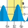 Reedsport tide chart for Tuesday, September 9, 2025