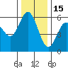 Reedsport tide chart for Monday, December 15, 2025