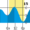 Reedsport tide chart for Sunday, March 15, 2026