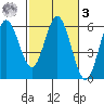 Reedsport tide chart for Tuesday, March 3, 2026