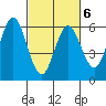 Reedsport tide chart for Friday, March 6, 2026