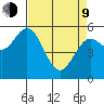 Reedsport tide chart for Thursday, April 9, 2026