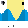 Reedsport tide chart for Saturday, May 9, 2026