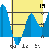 Reedsport tide chart for Monday, June 15, 2026