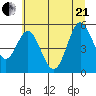 Reedsport tide chart for Sunday, June 21, 2026