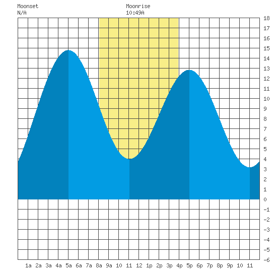 Reef Point tide chart for Tuesday, January 19, 2021