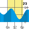 Reef Point tide chart for Tuesday, March 23, 2021