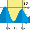 Reef Point tide chart for Saturday, April 17, 2021
