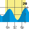 Reef Point tide chart for Thursday, May 20, 2021