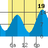 Reef Point tide chart for Saturday, June 19, 2021