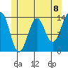 Reef Point tide chart for Tuesday, June 8, 2021