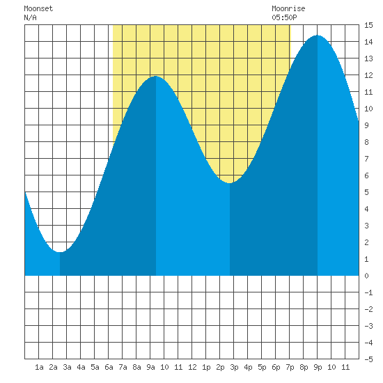 Reef Point tide chart for Wednesday, September 15, 2021